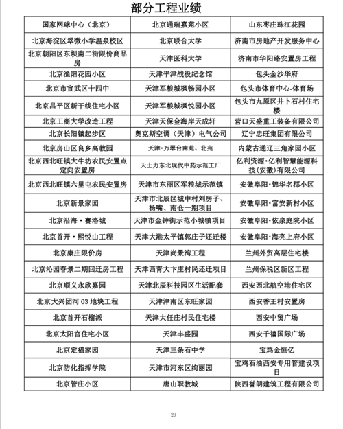 部分工程業(yè)績(jī)